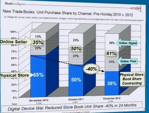 online-ebook-market-share-2010v2012