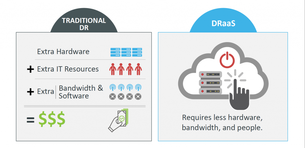 disaster recovery comparison